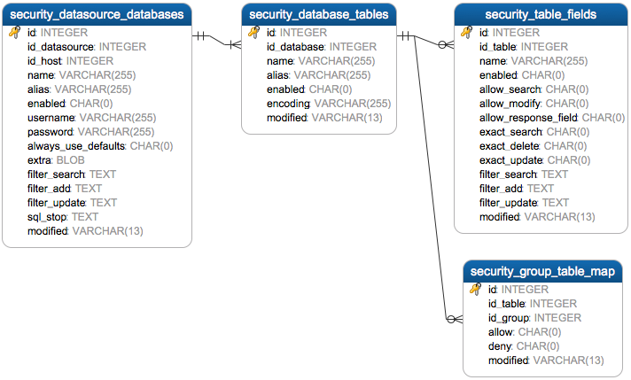 lasso-8-default-site-model